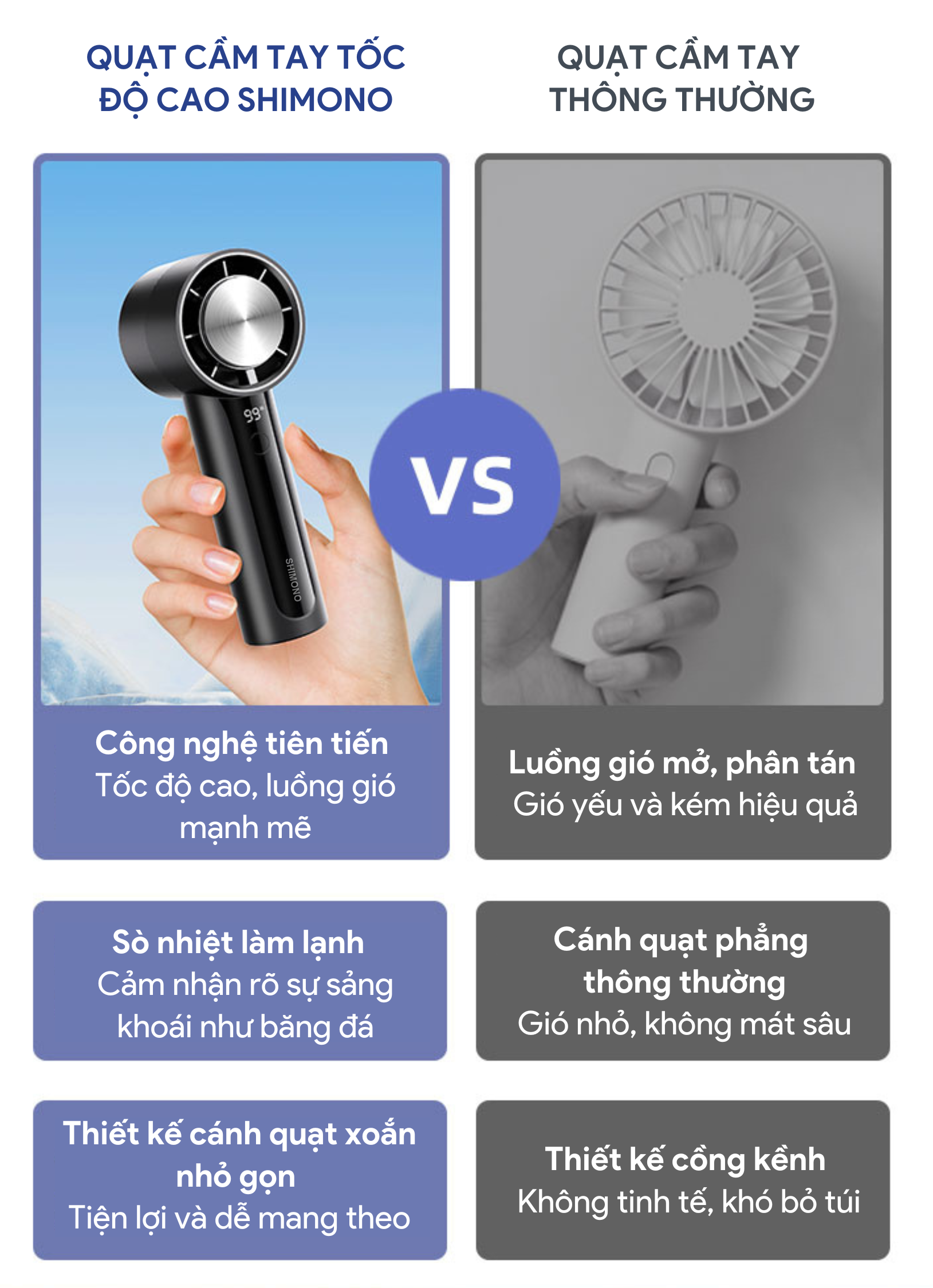 Quạt Cầm Tay Mini Tốc Độ Cao Làm Lạnh Tốc Độ Cao SHIMONO SM-CHF24W 11 Quạt Cầm Tay Mini Tốc Độ Cao Làm Lạnh Tốc Độ Cao SHIMONO SM-CHF24W - Ảnh 11