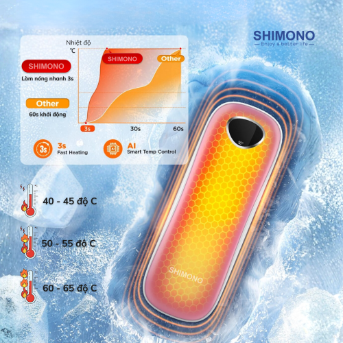 Máy sưởi cầm tay Mini Kiêm sạc dự phòng Shimono SM-WMP16 Pro