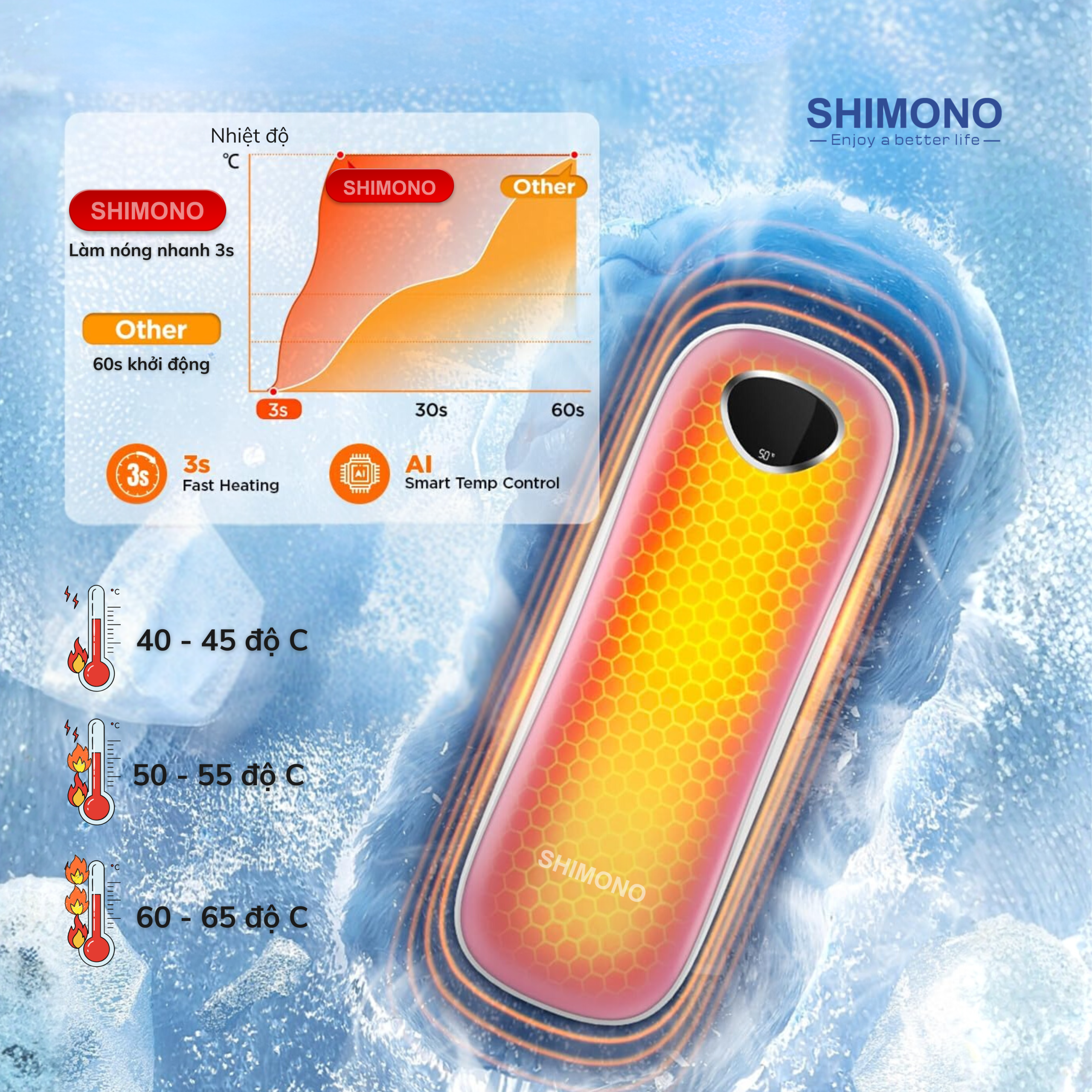 1.SM WMP16 Pro 3 Muc dieu chinh nhiet do scaled