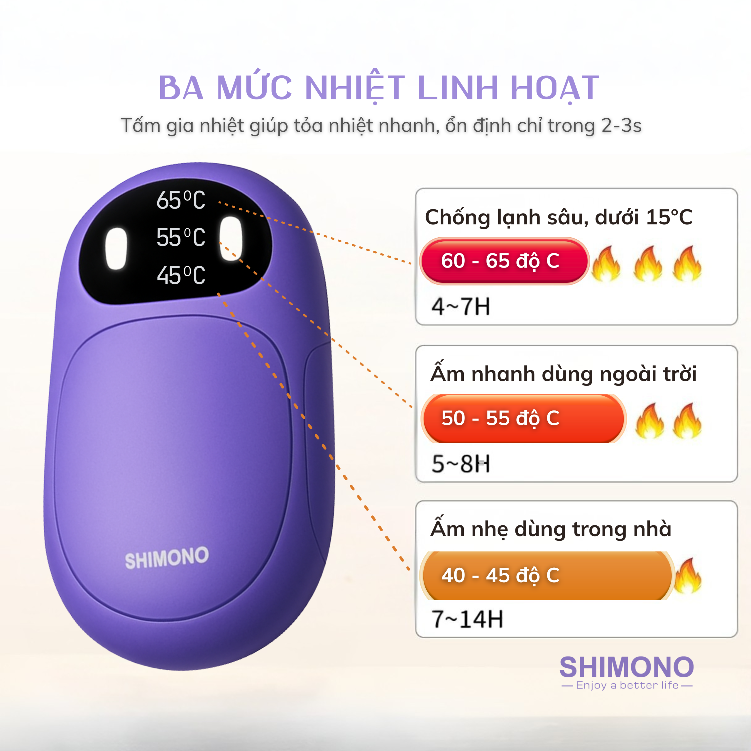 SM WH17 Pro Max 3 muc nhiet do linh hoat scaled